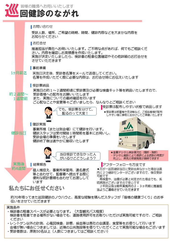巡回健診のながれ